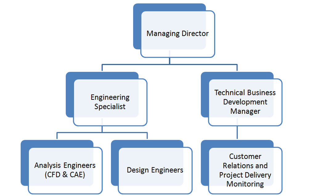 FiniteFlow Technologies